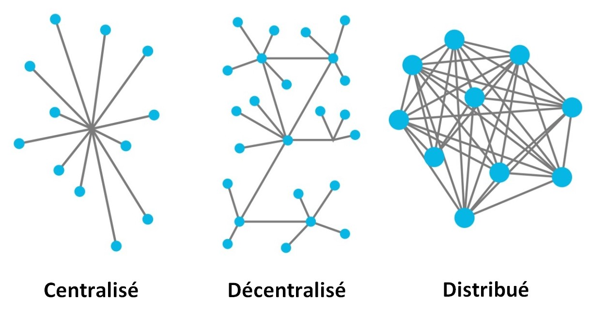 Schéma de la Blockchain